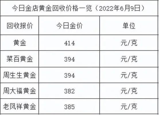 今日黄金价格多少钱一克