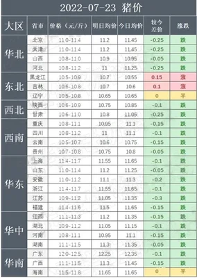 今日生猪价格最新表(今日生猪多少钱一斤？2020年2月17日全国生猪价格行情表)