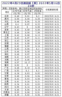 今天柴油价格多少钱一升,柴油价格今天是多少元一升？