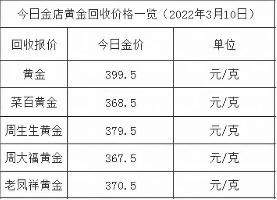 今日黄金回收价查询价格表