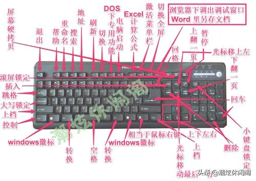 键盘里的标点符号大全图解：这些标点符号,你都知道怎么用吗？