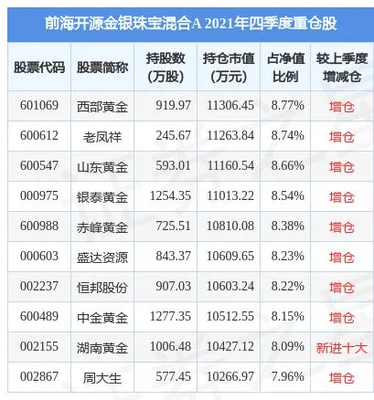 021黄金价目表今日(今日黄金价什么价格2021)"