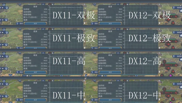 文明6directx11和12有什么区别