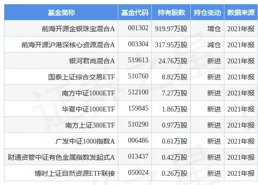 021黄金价目表今日(今日黄金价什么价格2021)"