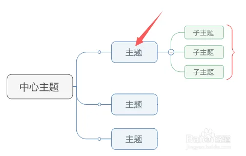 et软件号型怎么设定(手工制版 电脑制版培训班)