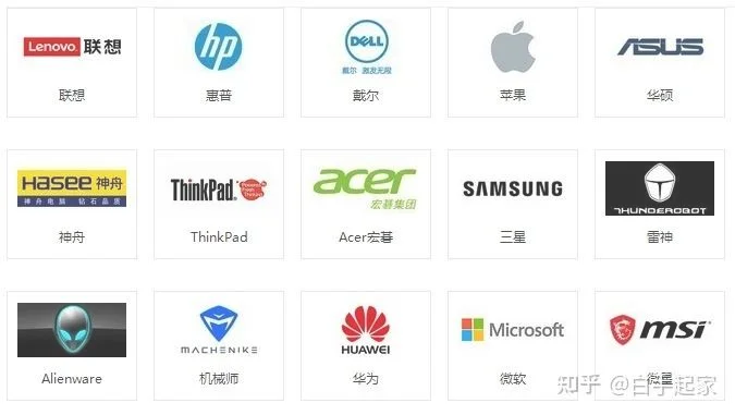 笔记本电脑四大品牌：Thinkpad,Dell,HP,Samsung