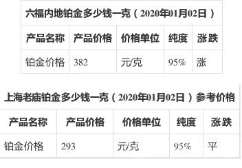 铂金价格pt990今日价格表