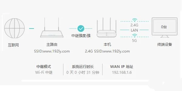 高科路由器怎么桥接(5K路由刷不死Breed以及newifi教程)