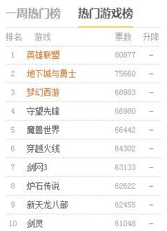 pc端游戏榜排名：吃鸡游戏大热!这款游戏却无人问津？
