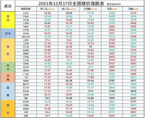 明日猪价2022 10 31：大跌后迎小涨？屠企压价收猪,养猪人如何应对？