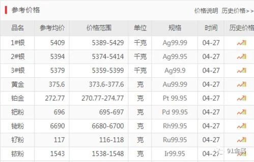 银子价格今日最新价(碎银子到底能不能喝？)