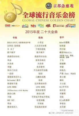 2012年流行歌曲排行榜：王力宏,蔡依林