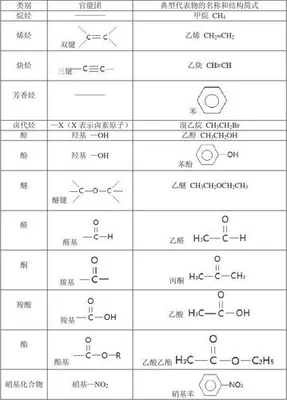 在烷烃中有官能团吗?怎么区分各种烷烃类的状态