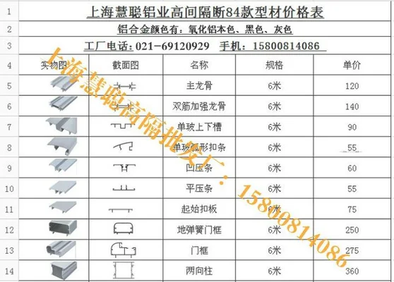 铝材最新价格,2020年1月11日