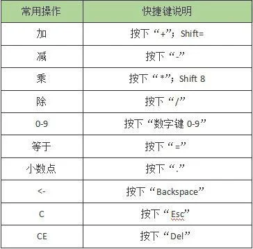 如何在电脑中添加计算器的快捷键