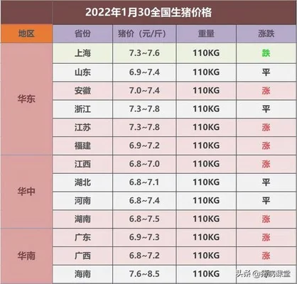 2022年11月19日生猪价格,猪价还会涨吗？专家：可能性不大