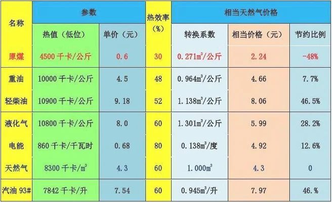 液化天然气价格上涨,对我们的生活有什么影响呢？