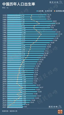 印度最早2023年成为第一人口大国(全球人口将达80亿！到了2050年中国将会变成11亿)