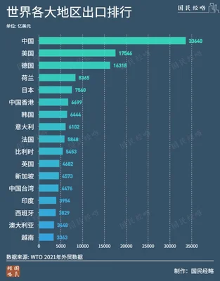 印度最早2023年成为第一人口大国(全球人口将达80亿！到了2050年中国将会变成11亿)