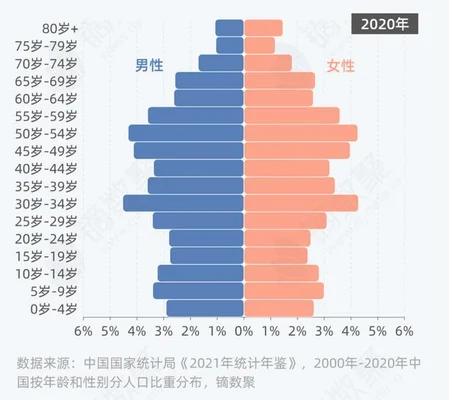 印度最早2023年成为第一人口大国(全球人口将达80亿！到了2050年中国将会变成11亿)