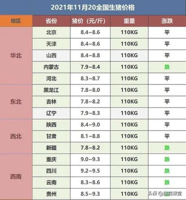 今天猪价格多少钱一斤