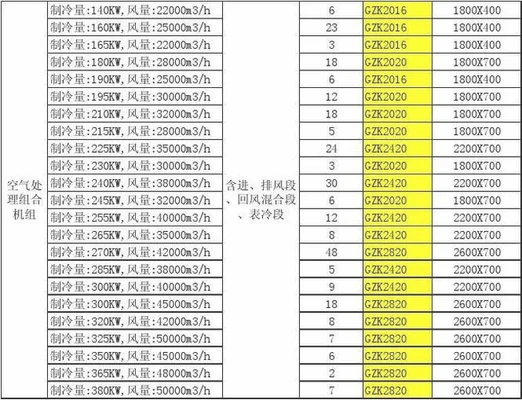 10000风量风柜制冷量