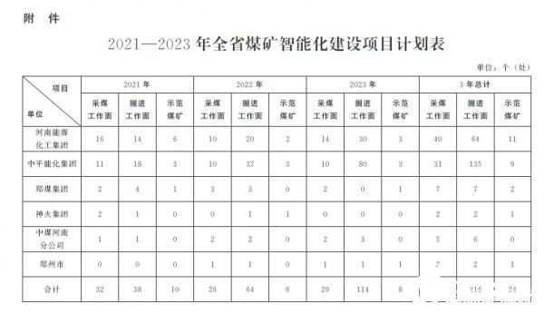 2023年煤矿放假最新消息视频,煤矿要开始放假了吗？