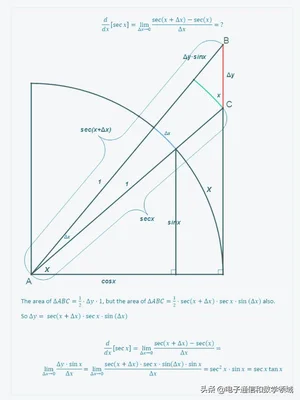 tanx的导数是什么(tanx的平方的导数是什么)