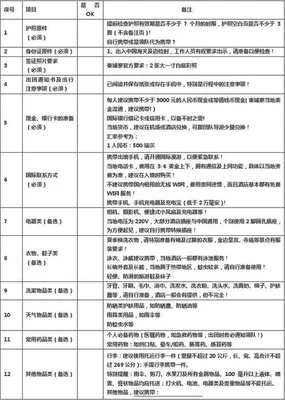 旅游要带的必需品清单,旅游必带物品有哪些,你知道吗？