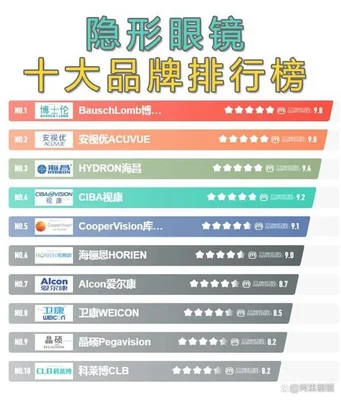 隐形眼镜品牌排行榜前十名：强生、视康