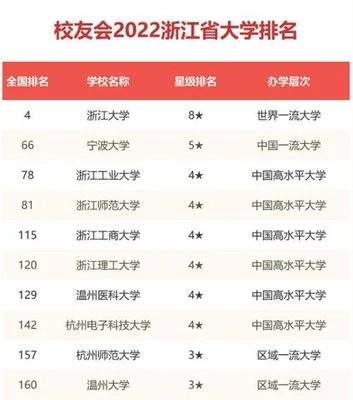 浙江大学排名,浙大第1名是谁,你知道吗？