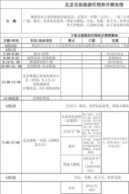 填写毕业旅行计划表格：你最喜欢哪个城市,为什么？