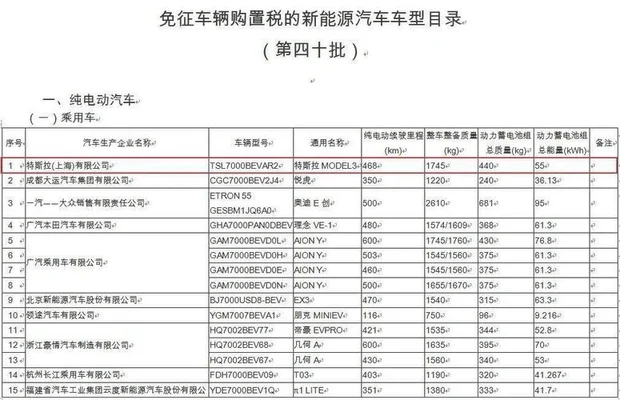 免购置税的车有哪些