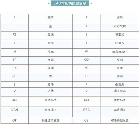 cad正交快捷键