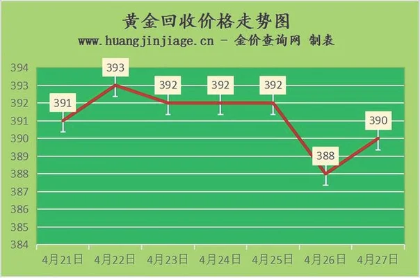 021年的黄金价格(2021年的黄金价格是多少)"