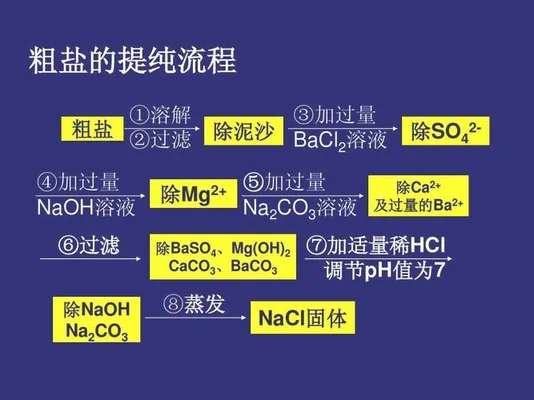 把粗盐提纯的步骤分享出来,简单又有效!