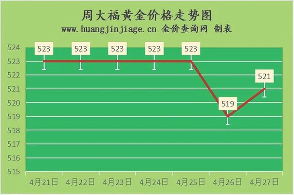 021年的黄金价格(2021年的黄金价格是多少)"