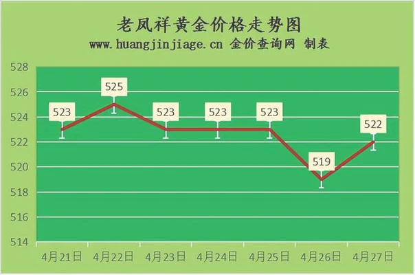 021年的黄金价格(2021年的黄金价格是多少)"