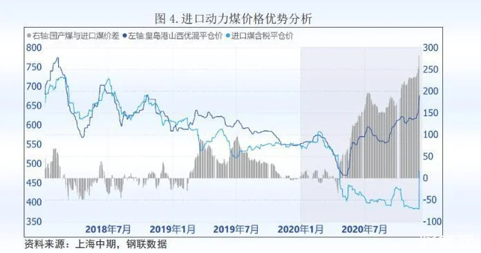 全国煤炭价格行情最新消息