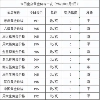 国际黄金价格今日最新价2022年10月15日 