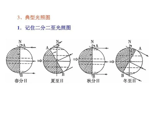 三、光照