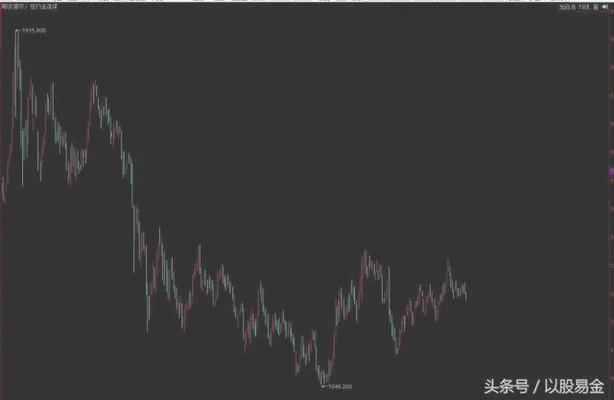 984年黄金价格多少钱一克(1990年黄金价格多少钱一克)"