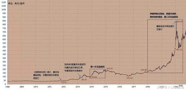 984年黄金价格多少钱一克(1990年黄金价格多少钱一克)"