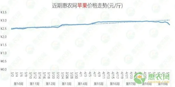 今日大蒜价格最新行情