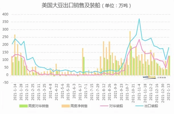 大豆价格行情最新价格