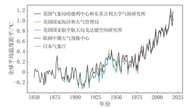 全国多地大范围升温(这些地方将体验火箭式升温)