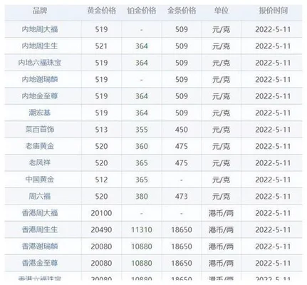 金大福今日黄金价格是多少？金大福今日黄金价格走势分析