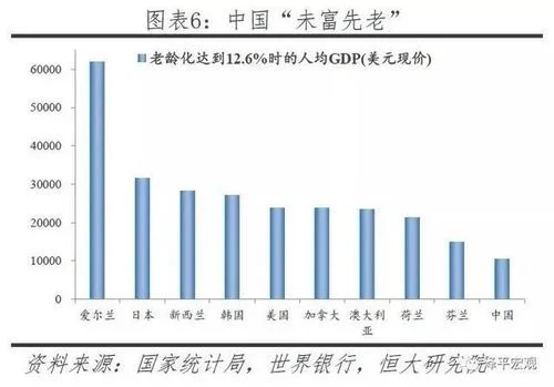 2、在目前中国已经进入了老龄化的社会大环境下，养猪业又是一个不错的选择，因为现在有很多的年轻人都会去养鸡、养鸭的。