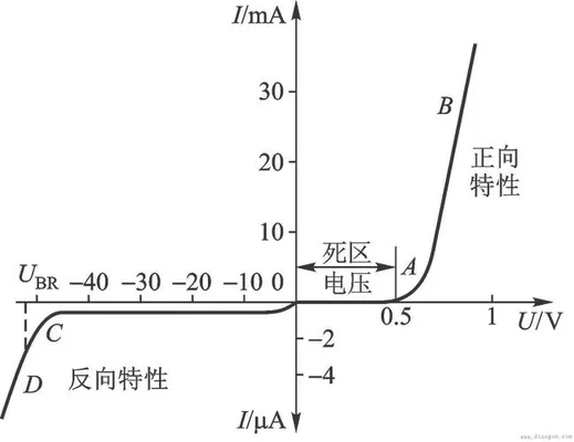 伏安特性是什么