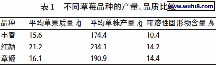 一、品种选择